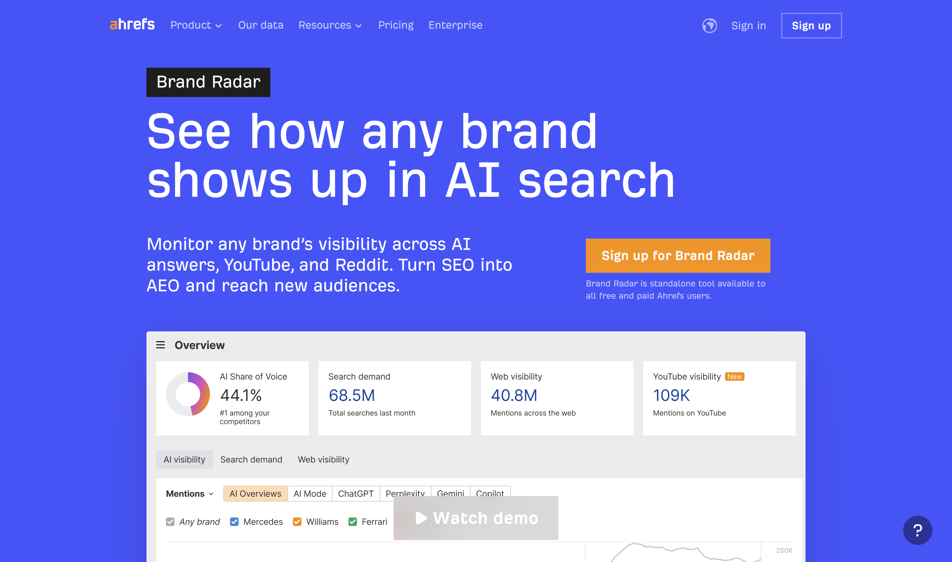 Ahrefs Brand Radar - Screenshot showing the interface and features of this AI tool