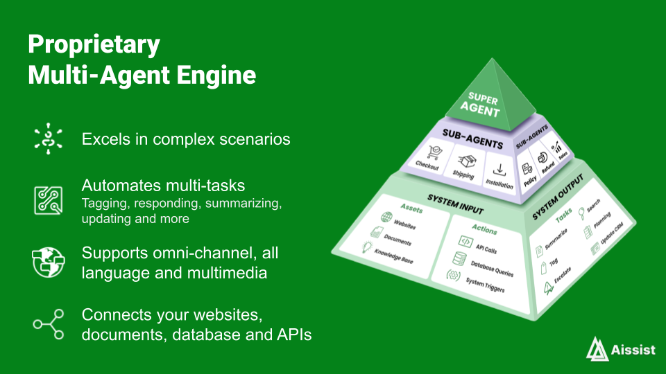 Aissist - Screenshot showing the interface and features of this AI tool