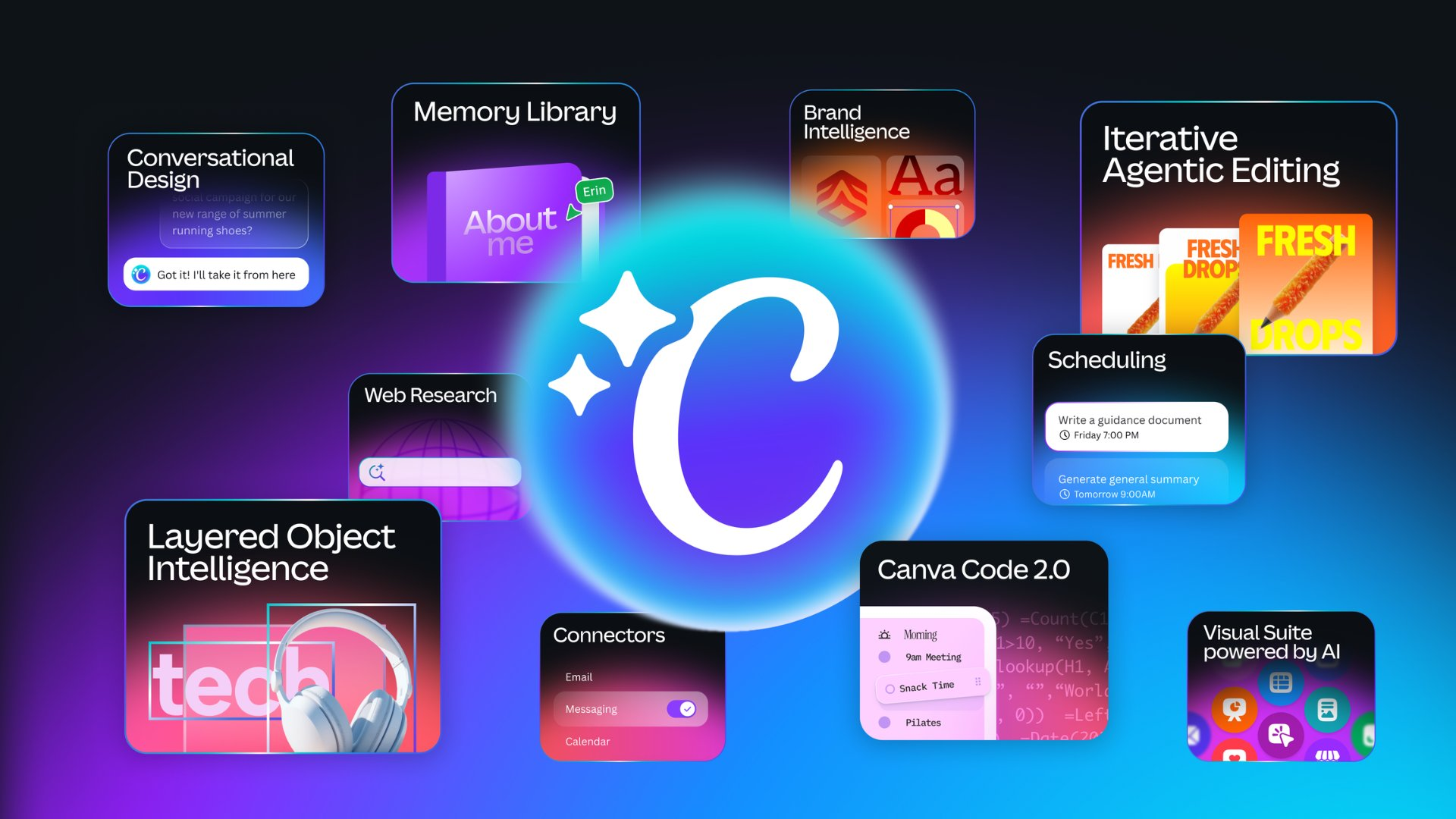 Canva AIv2 - Screenshot showing the interface and features of this AI tool