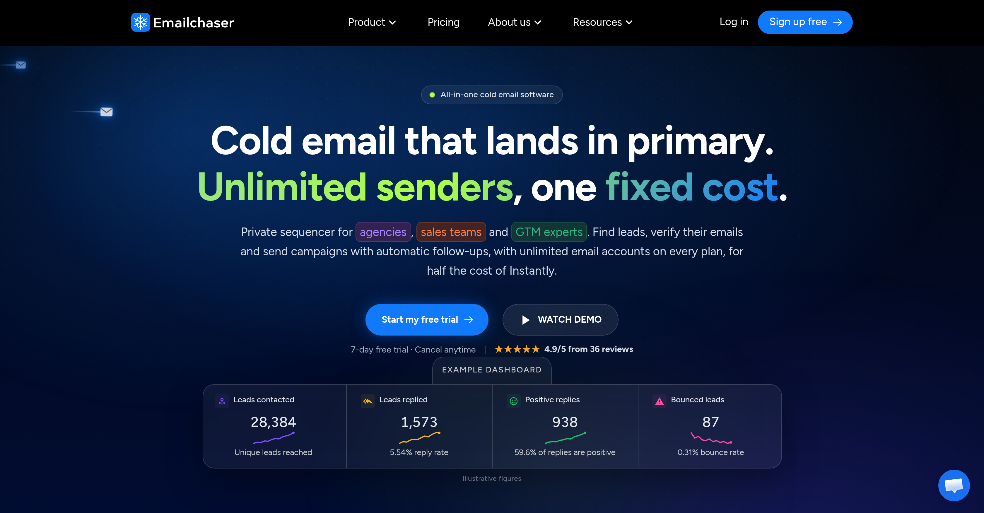 Emailchaser - Screenshot showing the interface and features of this AI tool