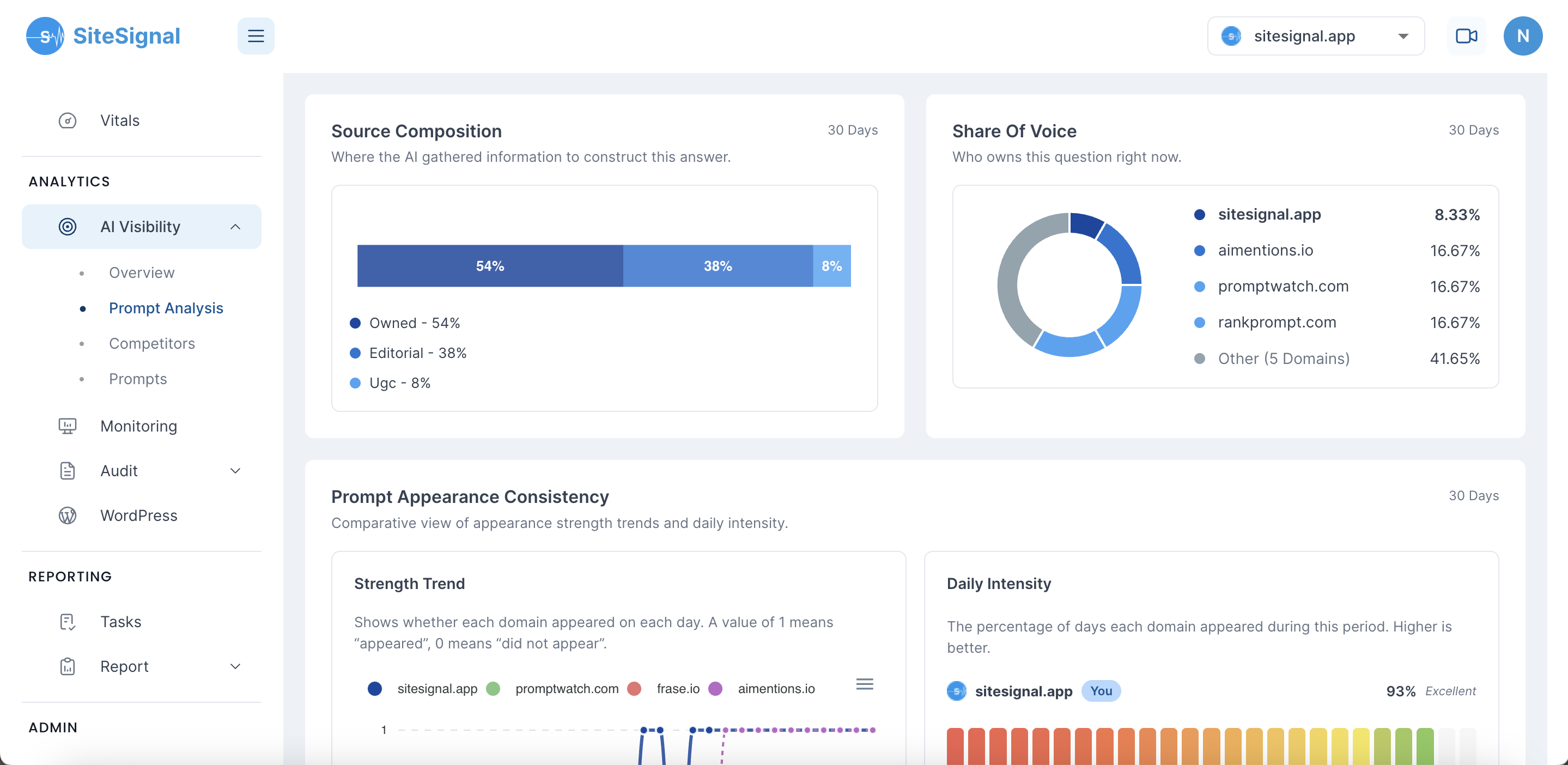 SiteSignal - Screenshot showing the interface and features of this AI tool