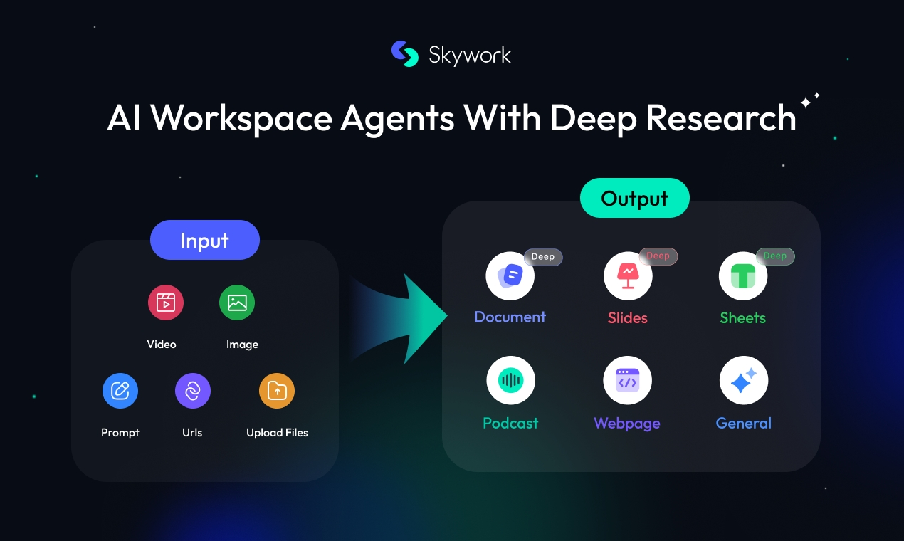 Skywork - Screenshot showing the interface and features of this AI tool