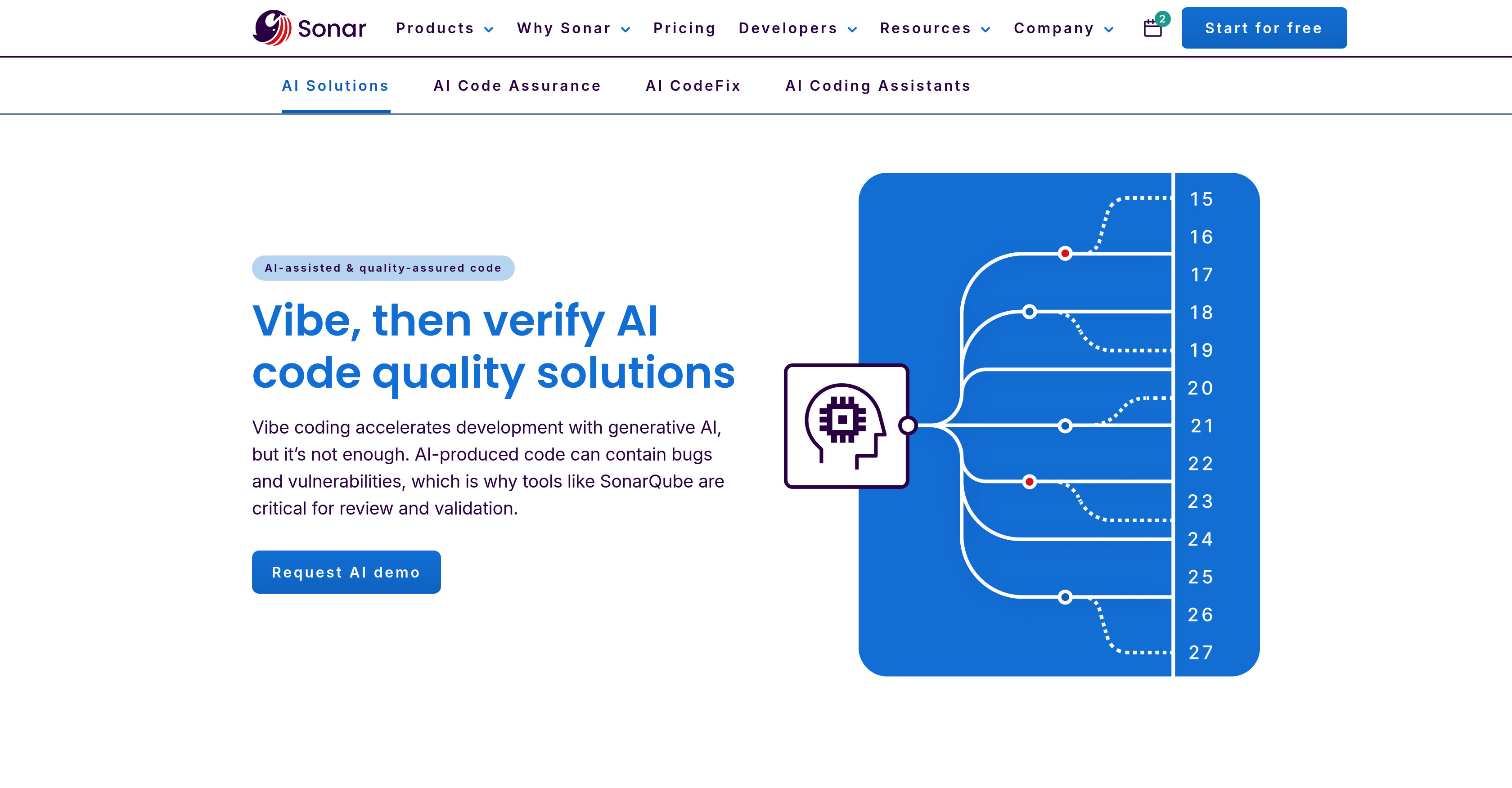 SonarQube - Screenshot showing the interface and features of this AI tool
