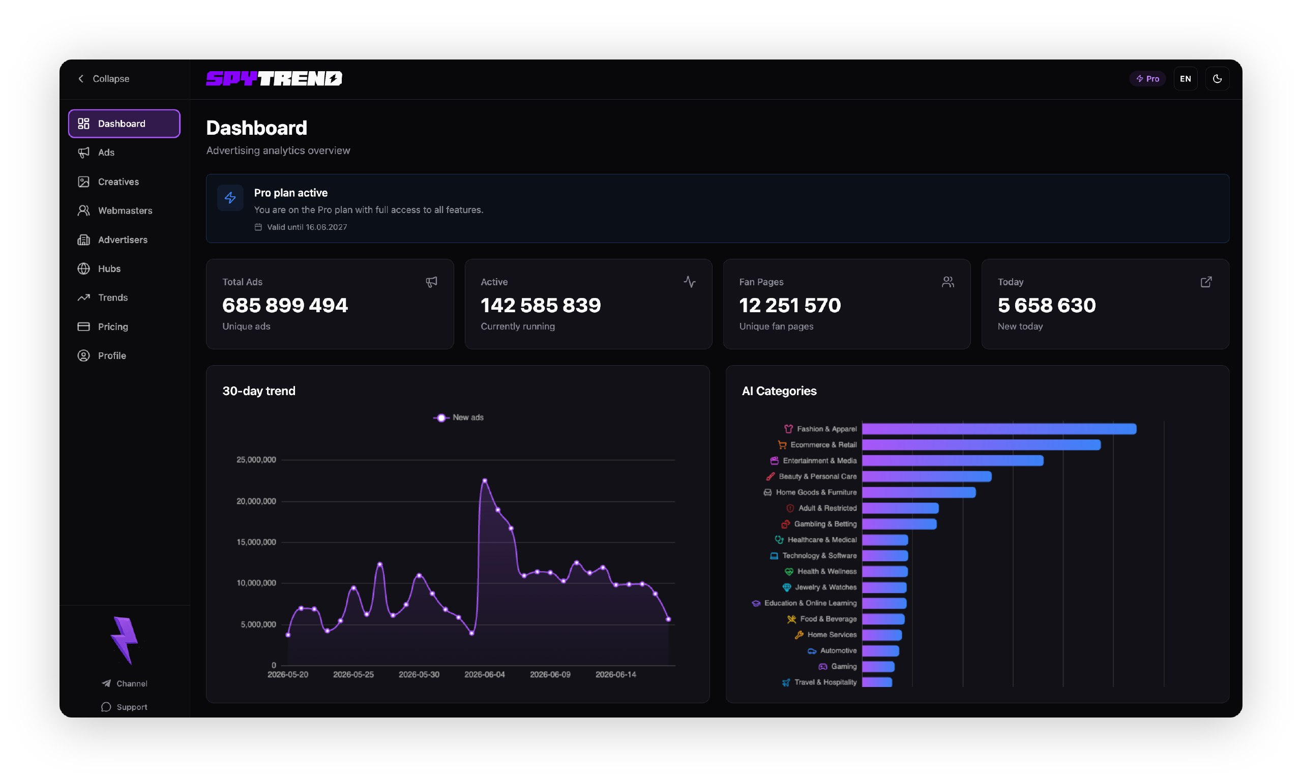 Spytrend - Screenshot showing the interface and features of this AI tool