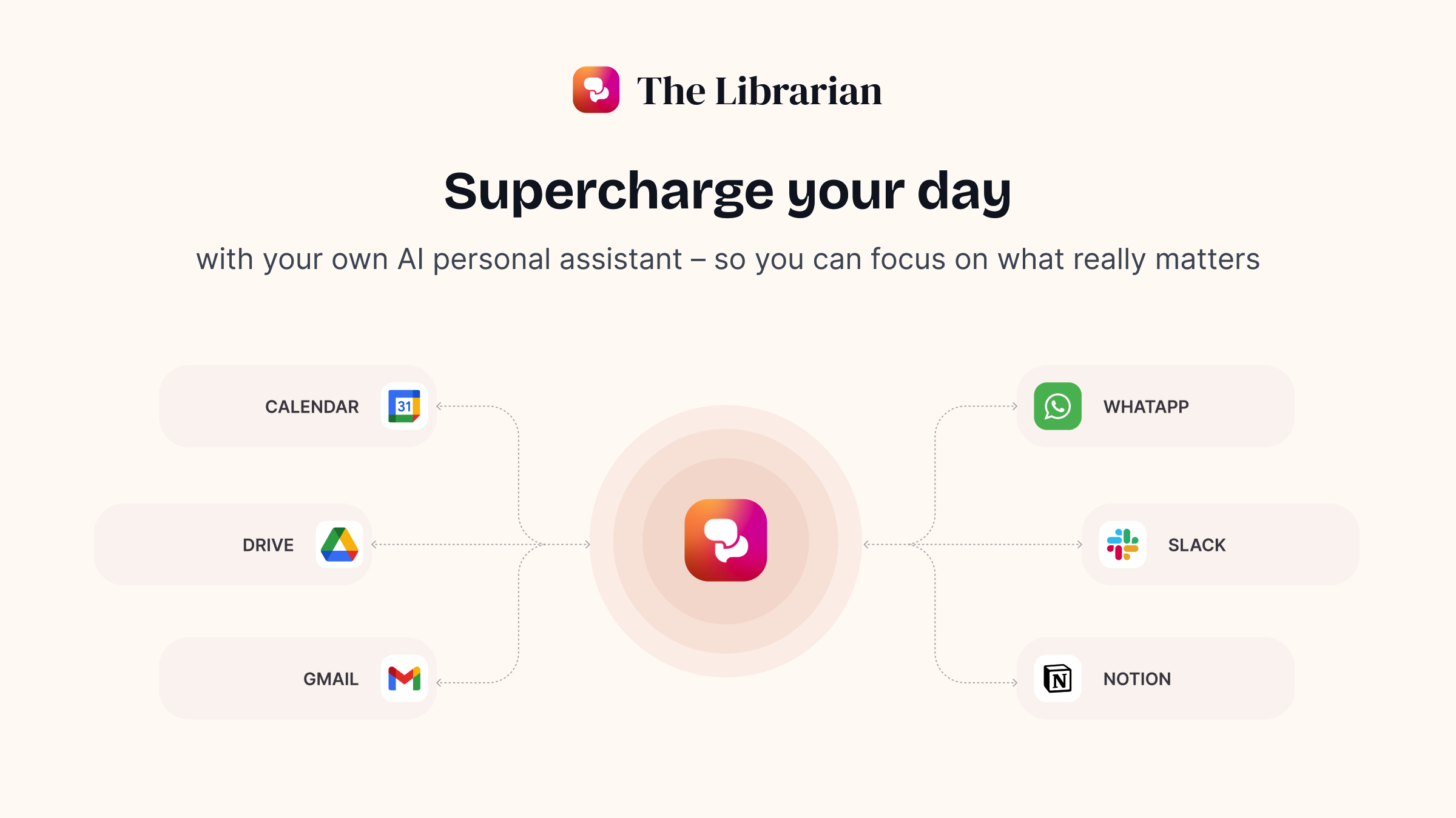 TheLibrarian.iov6 - Screenshot showing the interface and features of this AI tool