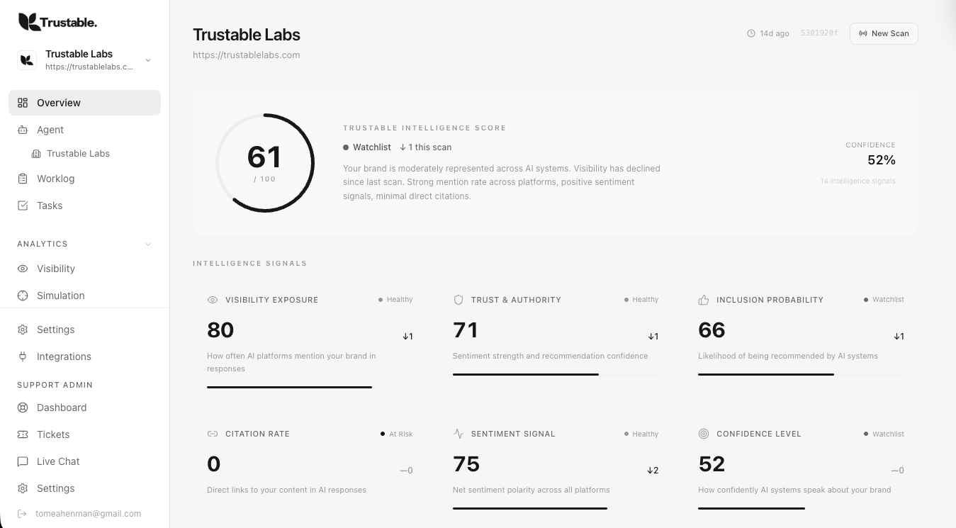 Trustable - Screenshot showing the interface and features of this AI tool