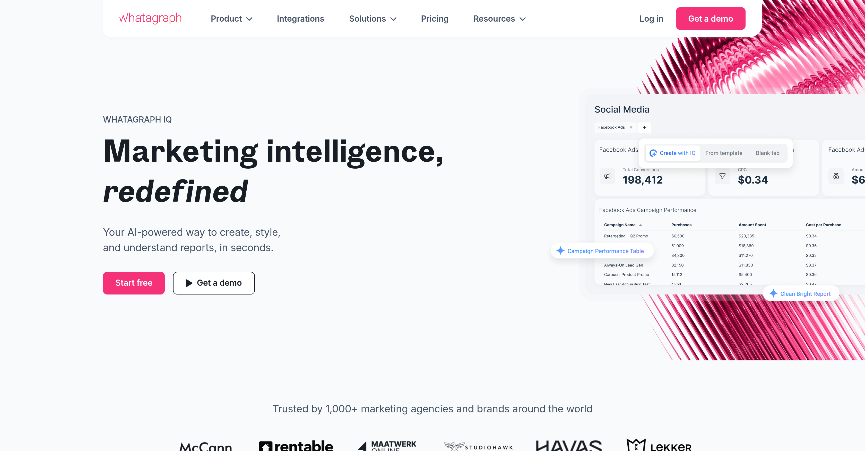 Whatagraph IQ - Screenshot showing the interface and features of this AI tool