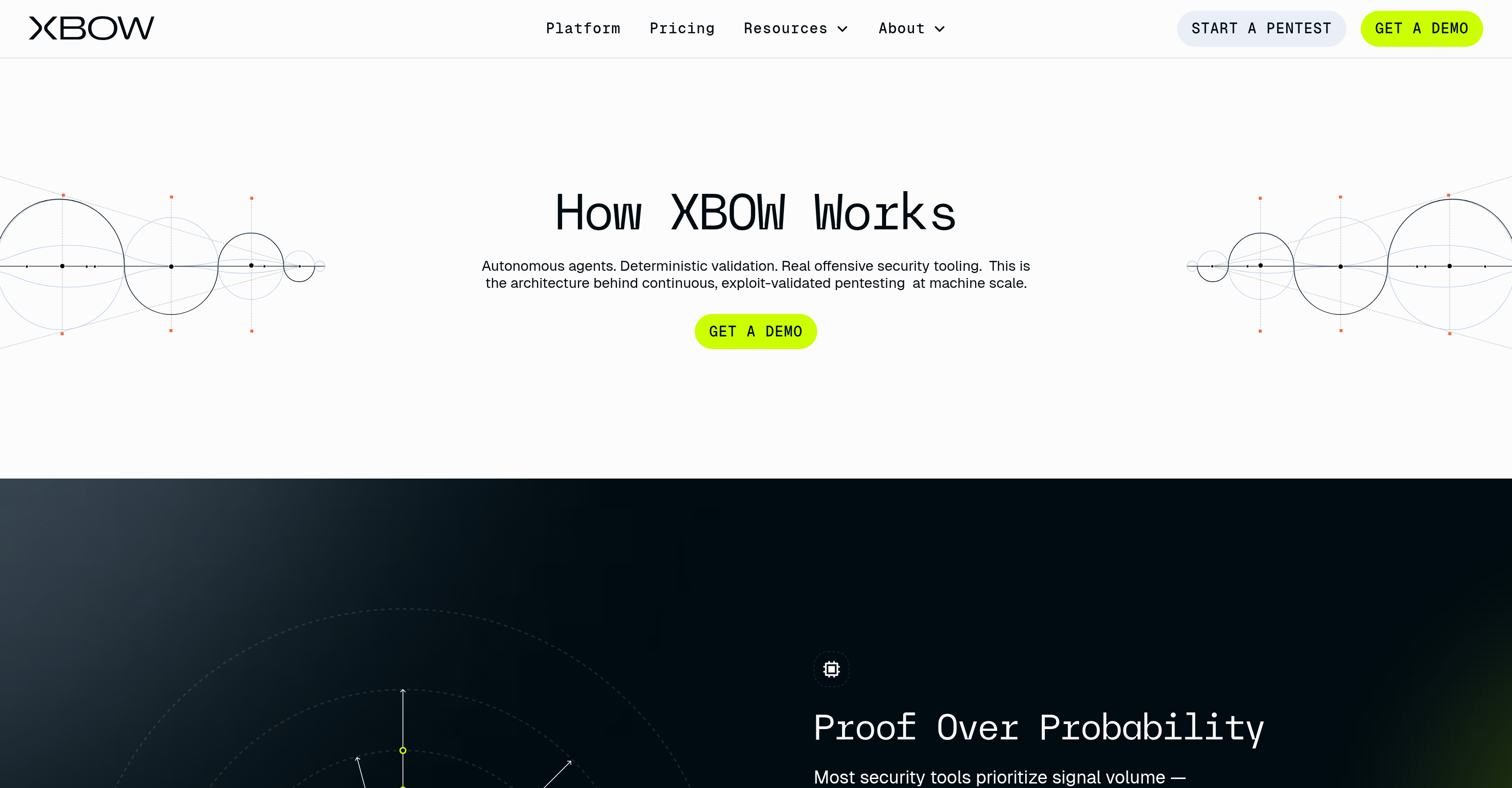 XBOW - Screenshot showing the interface and features of this AI tool